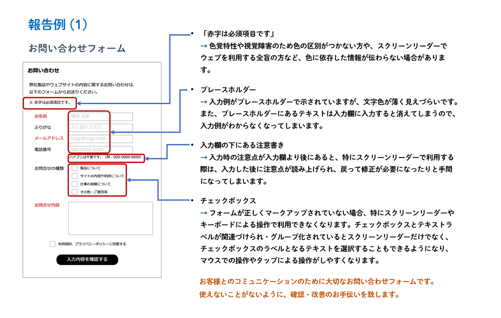 画像をクリックすると大きな画像が表示されます。簡易診断のお問い合わせフォームに関する報告例 (1) です。赤字の対象として指摘している部分は合計で4か所になります。具体的には色に依存した情報表記の修正、プレースホルダーの修正、入力欄にある注意書きの位置、チェックボックスの改善になります。