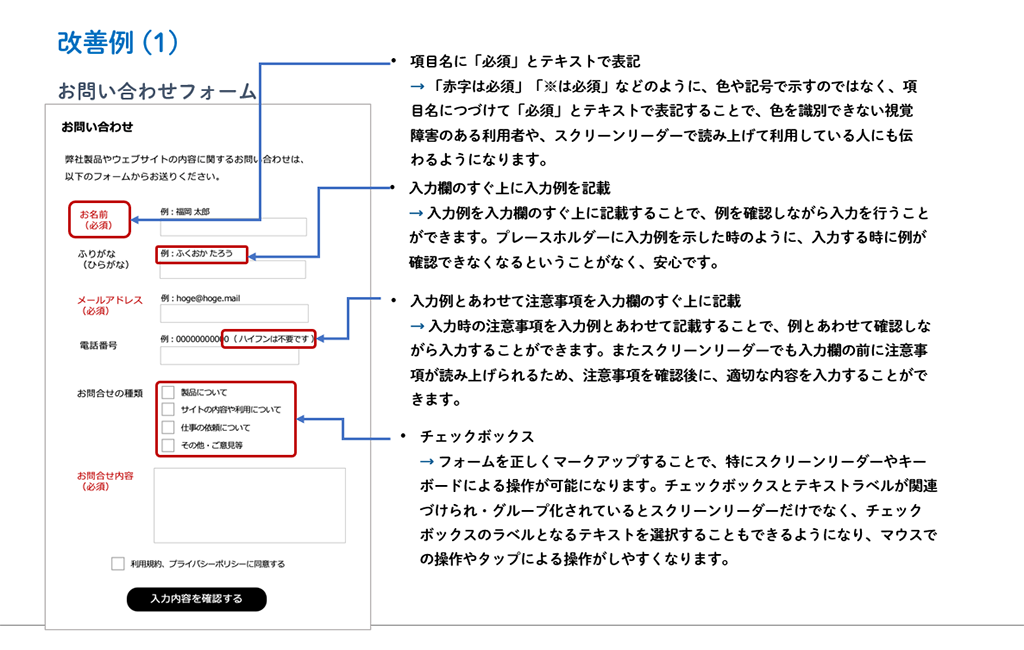 画像をクリックすると大きな画像が表示されます。簡易診断のお問い合わせフォームに関する改善例 (1) です。改善の対象として指摘している部分は合計で4か所になります。具体的には項目名に「必須」とテキスト表記する、入力欄の直上に入力例を記載、入力欄の直上に注意事項を記載、チェックボックスのフォームを正しくマークアップする改善提案になります。
