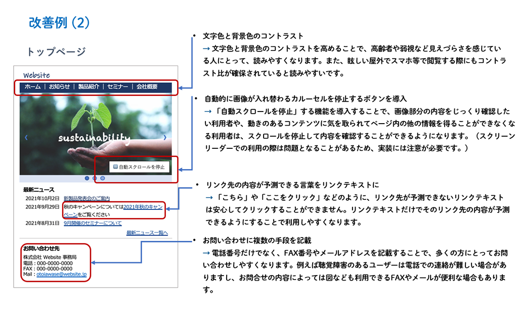 画像をクリックすると大きな画像が表示されます。簡易診断のトップページに関する改善例 (2) です。改善の対象として指摘している部分は合計で4か所になります。具体的には文字色と背景色のコントラスト比を高める、自動的に画像が入れ替わるカルーセルの停止ボタンを設置する、リンク先コンテンツの内容が予測できるリンク文言の設置、お問い合わせに複数の手段を記載するという改善提案になります。