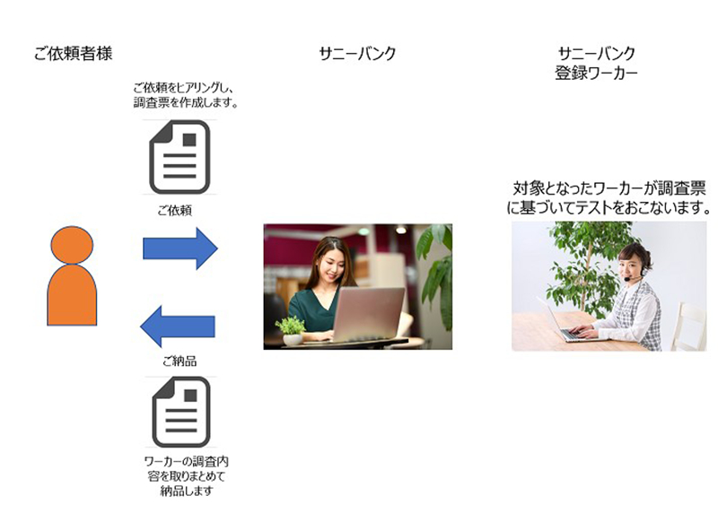 サニーコラムイメージ