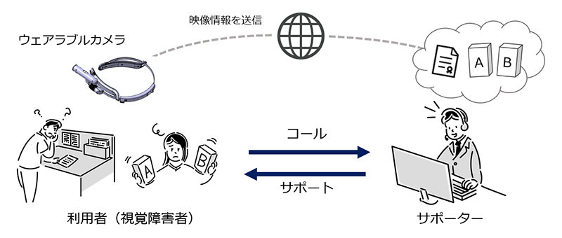 リモートアシストイメージ図